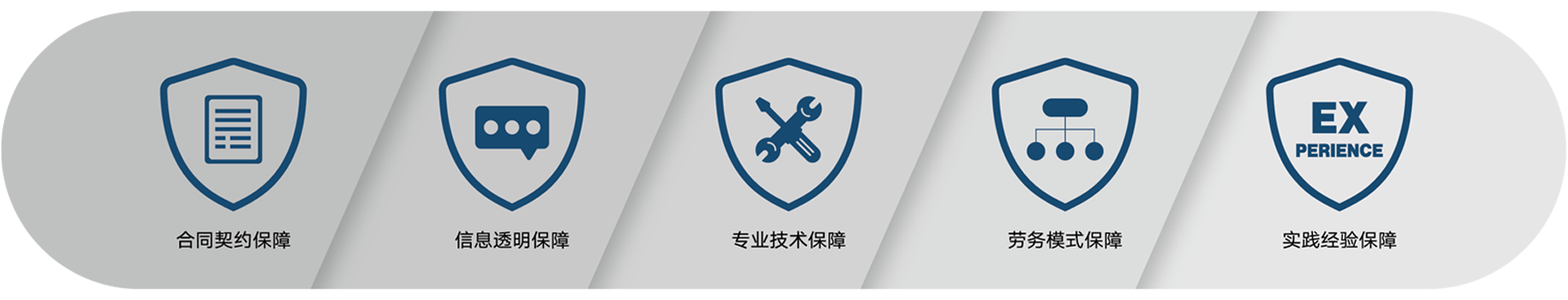 ���ذ���ϵͳ